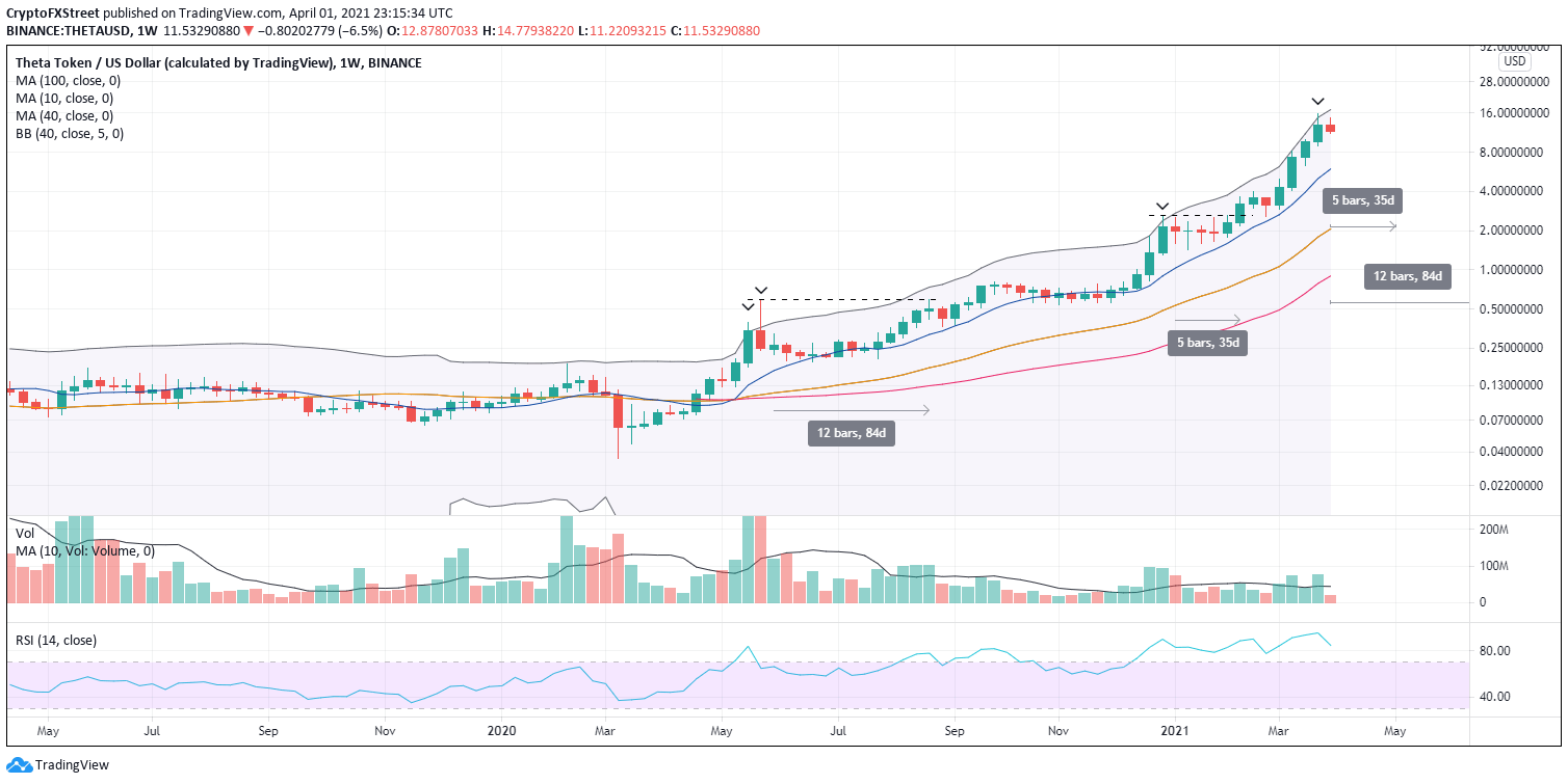 Theta Network price today, THETA to USD live price, marketcap and chart | CoinMarketCap