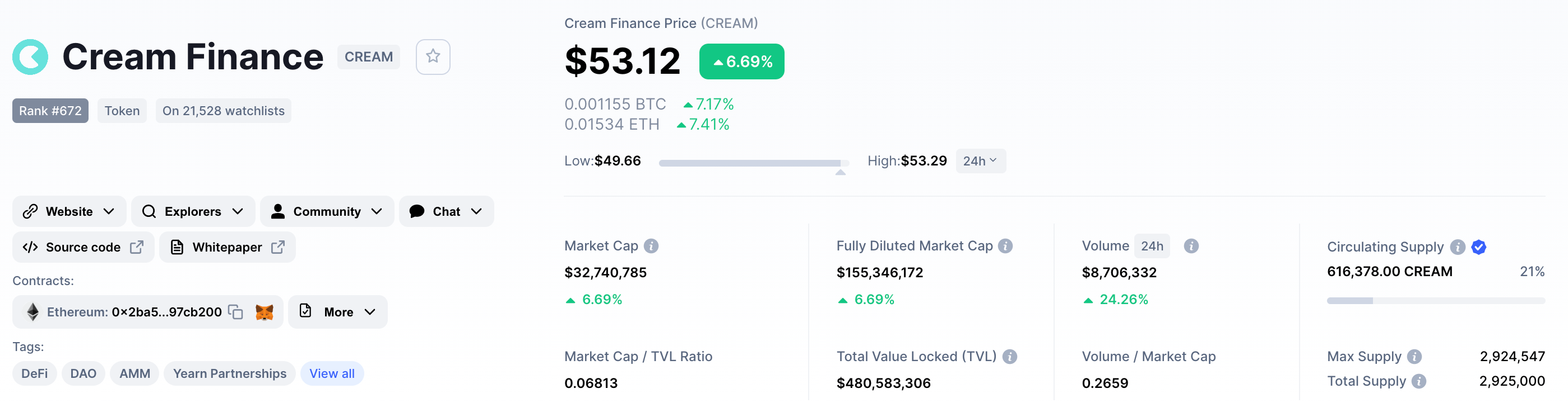 Cream Finance price today, CREAM to USD live price, marketcap and chart | CoinMarketCap