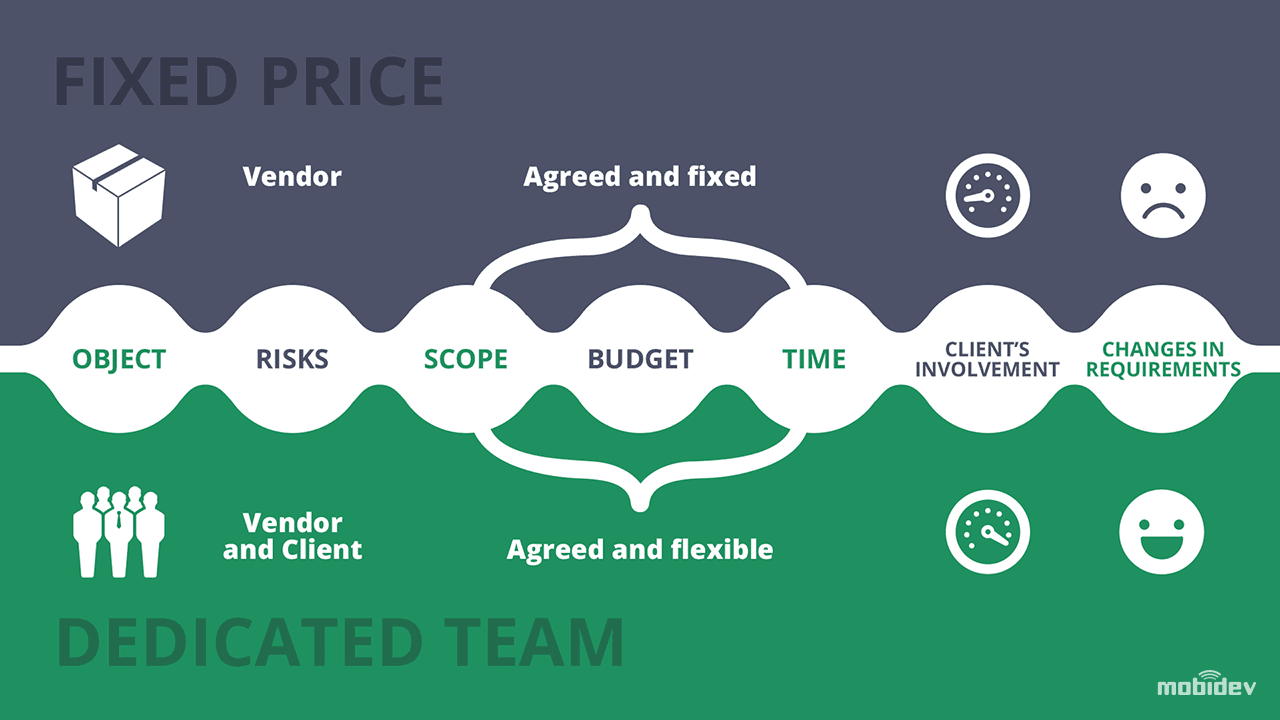 Agile Team Meets a Fixed Price Contract - InfoQ