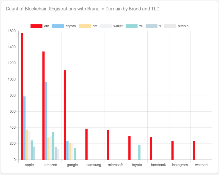 What Are Blockchain Domains and How Do They Work? — Techslang