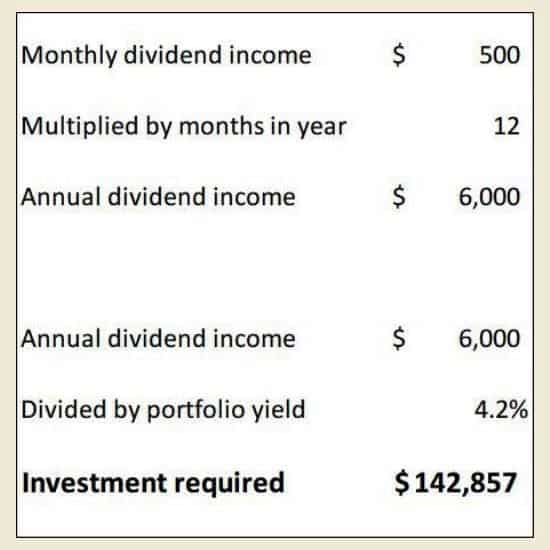 How to Invest $ for Stock Market Beginners - NerdWallet