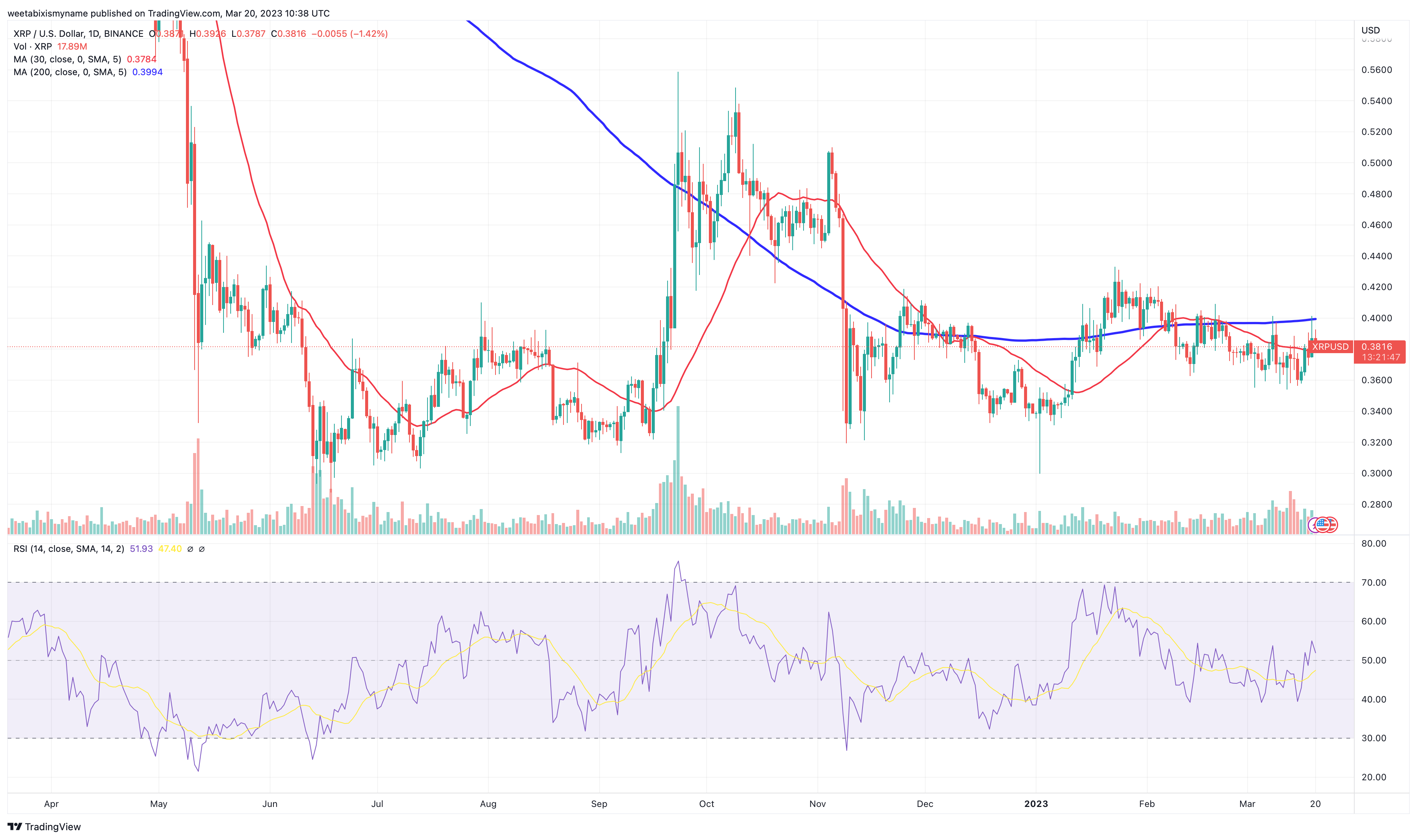 XRP price today, XRP to USD live price, marketcap and chart | CoinMarketCap