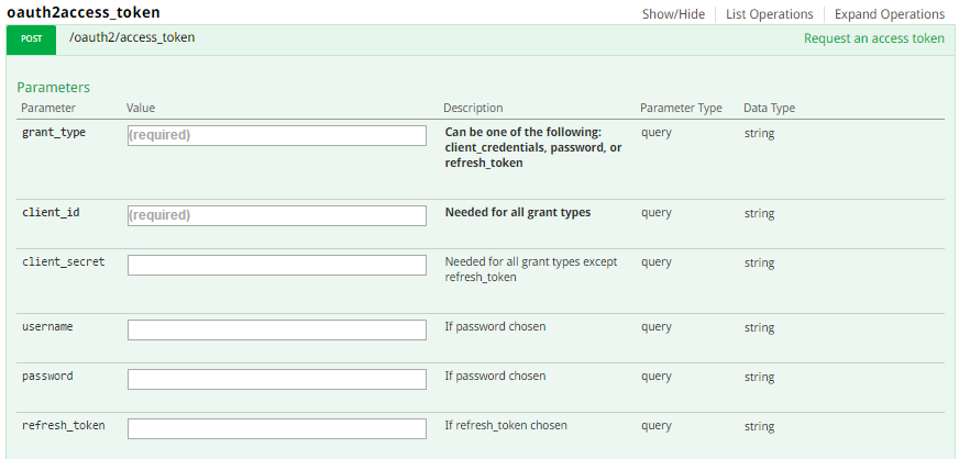 Using Authorization with Swagger in ecobt.ru Core - Code Maze