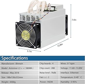 How Do You Mine Litecoin (LTC)?