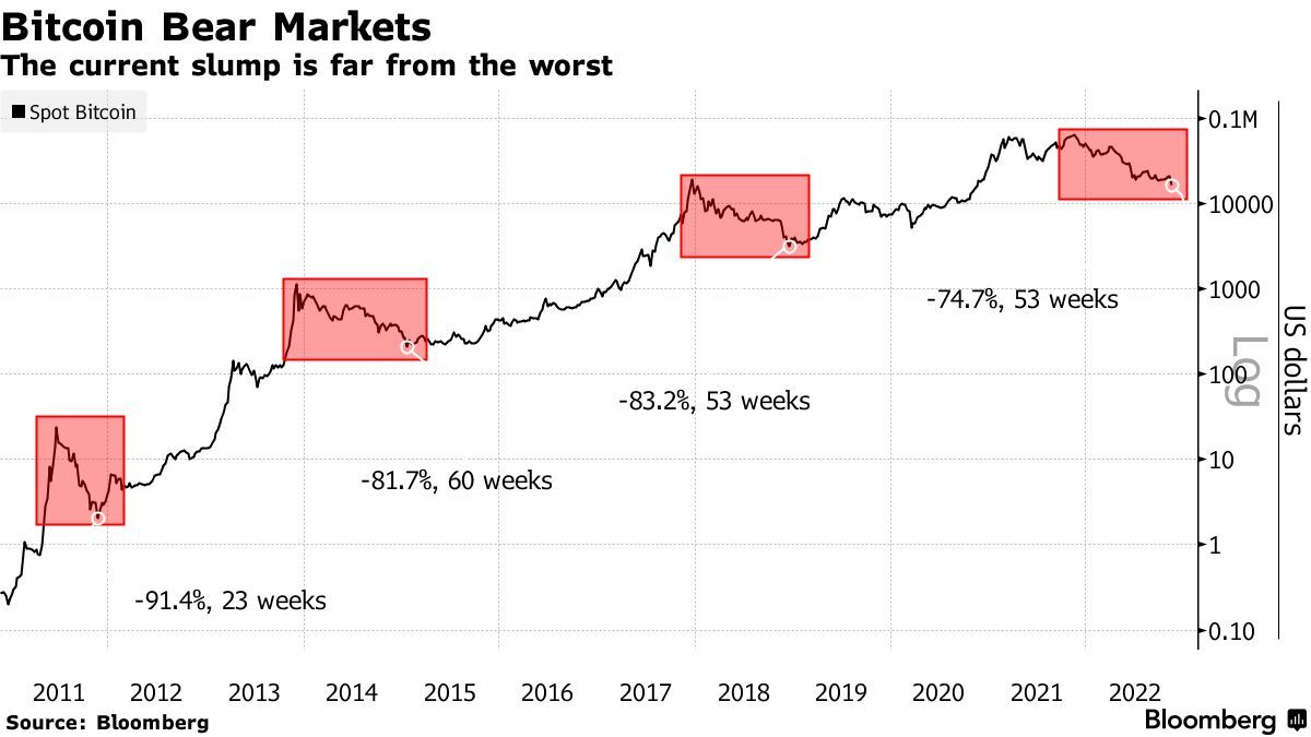 Crypto Prices, Charts and Cryptocurrency Market Cap | CoinCodex