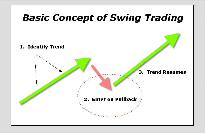 Swing Trading: Options Strategy - TRADE like a PRO.