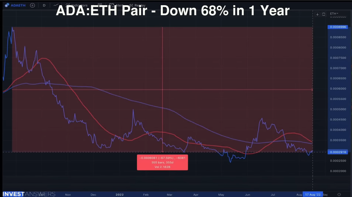 ADA-ETH Interactive Stock Chart | Cardano ETH Stock - Yahoo Finance