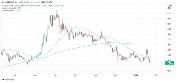 What is your end of year price prediction for Cardano (ADA)? - Cryptocurrency - Quora