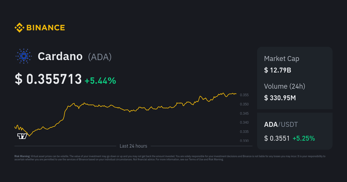 Convert 1 ADA to USDT - Cardano to Tether Converter | CoinCodex