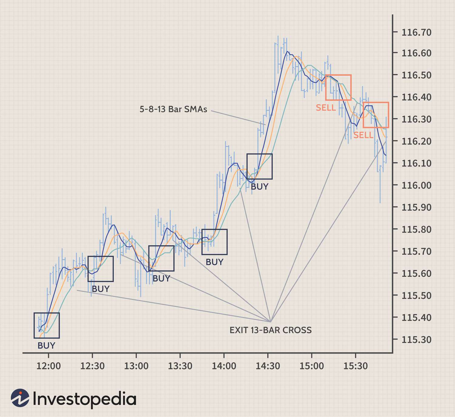 Forex Scalping: Solid Strategies to Profit within Minutes | Real Trading