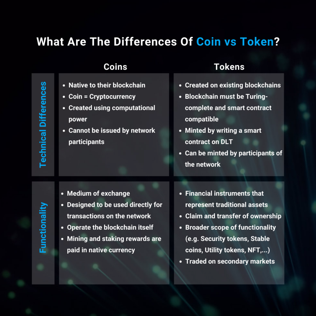 Crypto coin vs token: what's the difference? - The Face
