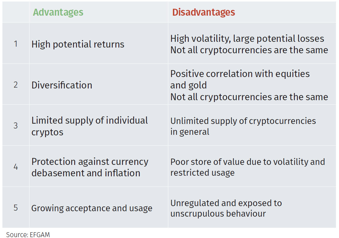 Disadvantages | Bitcoin