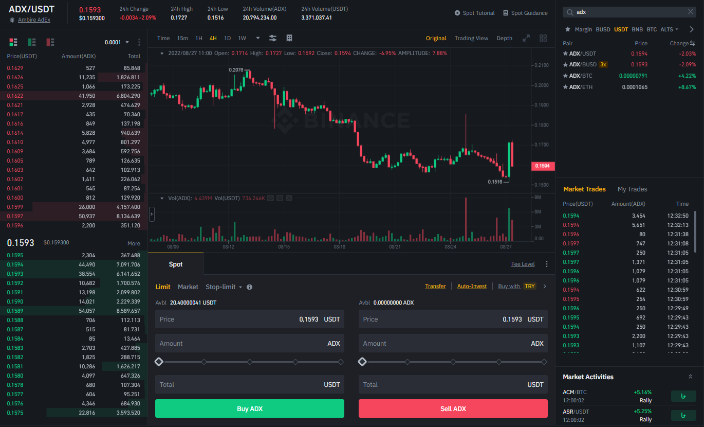 ADX: The Trend Strength Indicator