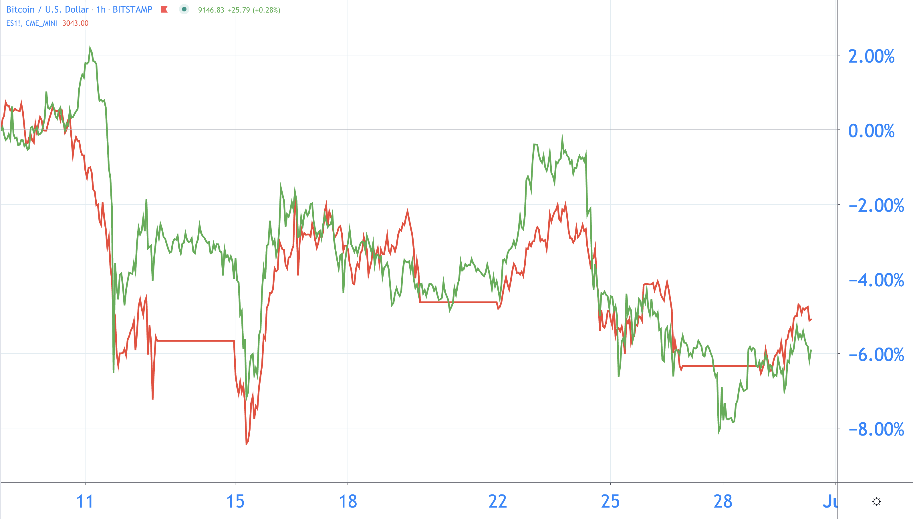 Page 2 AEX Index Trade Ideas — EURONEXT:AEX — TradingView