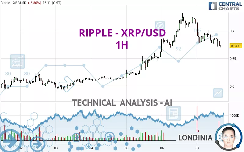 XRP USD (XRP-USD) Price, Value, News & History - Yahoo Finance