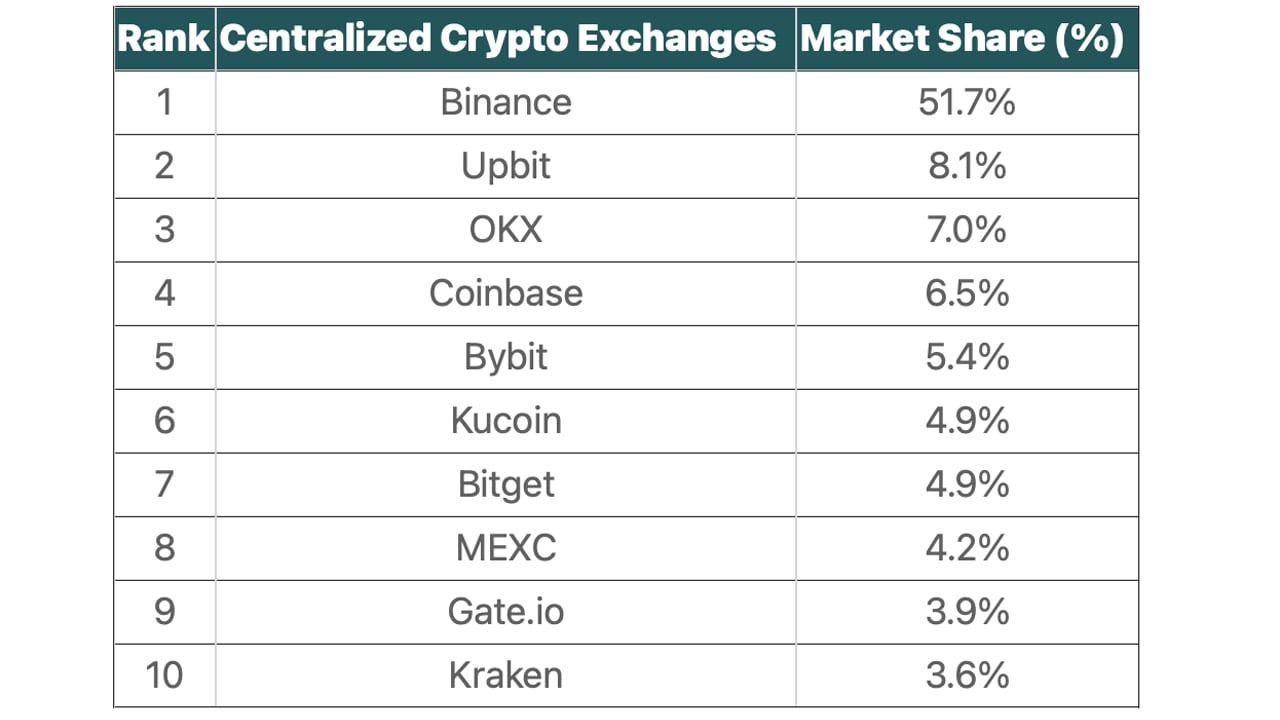 Best Cryptocurrency Exchanges And Trading Apps In March | Bankrate