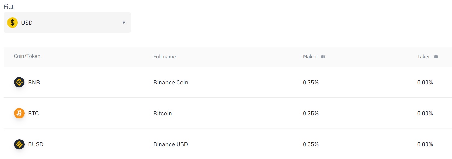 Binance Updates Maker Fees for P2P Fiat Markets