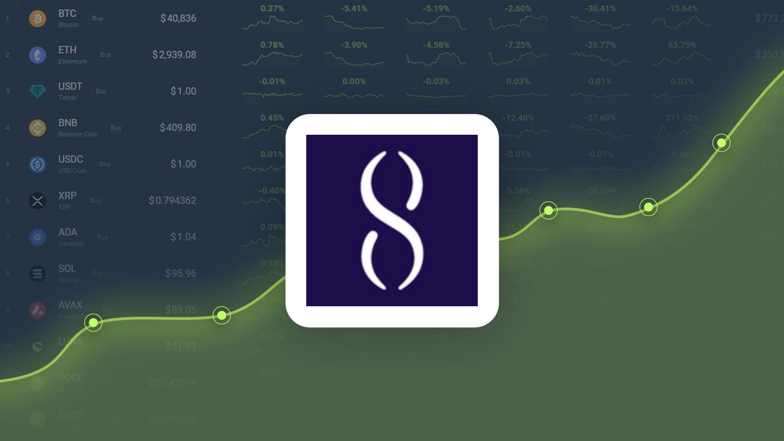 SingularityNET Price Prediction to & : What will AGIX be worth?