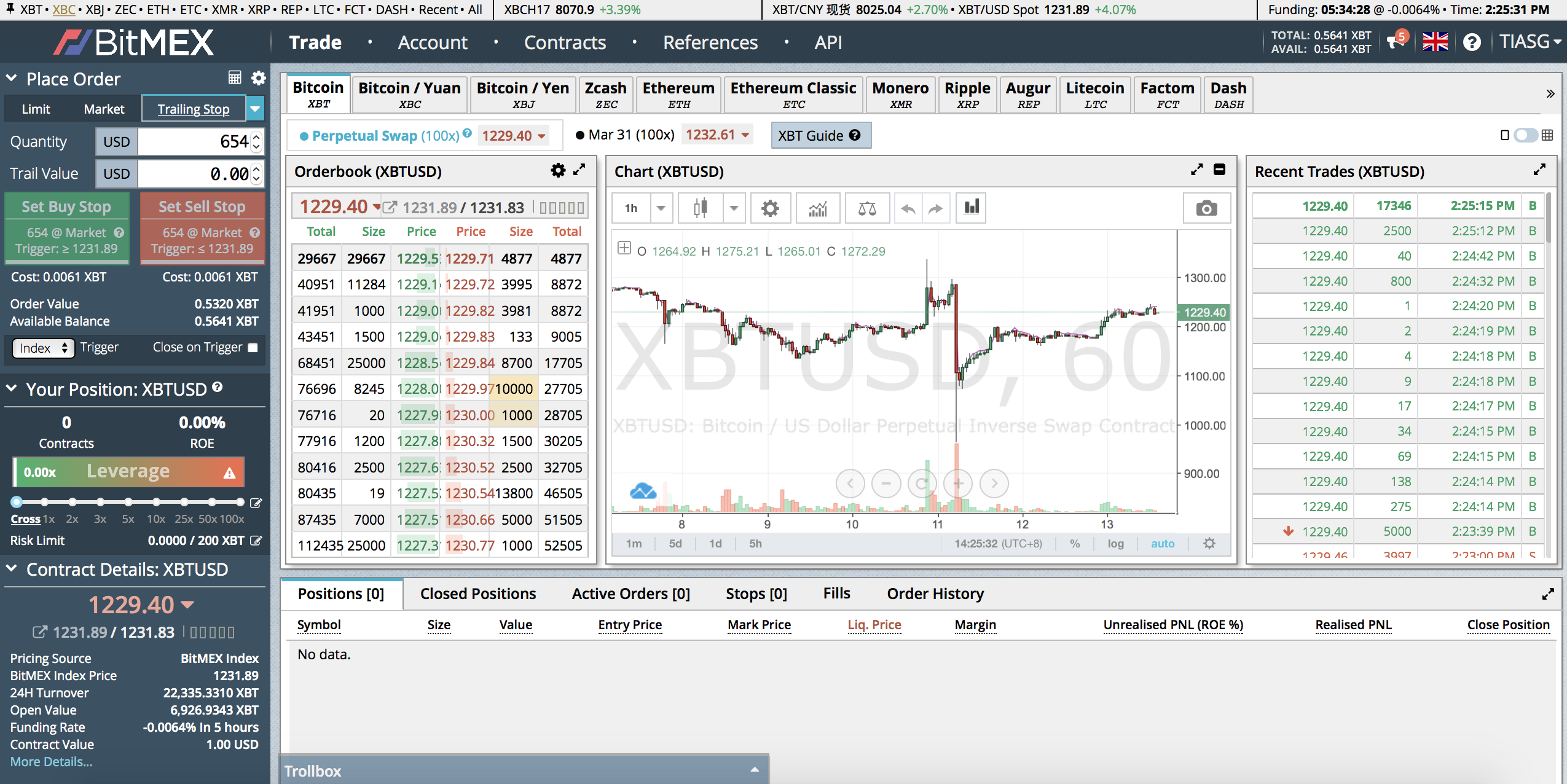 Exploration of Various Crypto Trading Algorithm Strategies