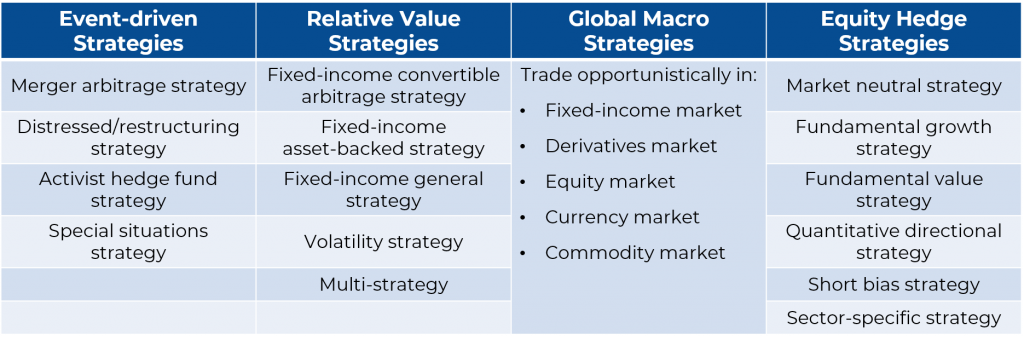 Algorithmic Trading | GT Hedge Funds