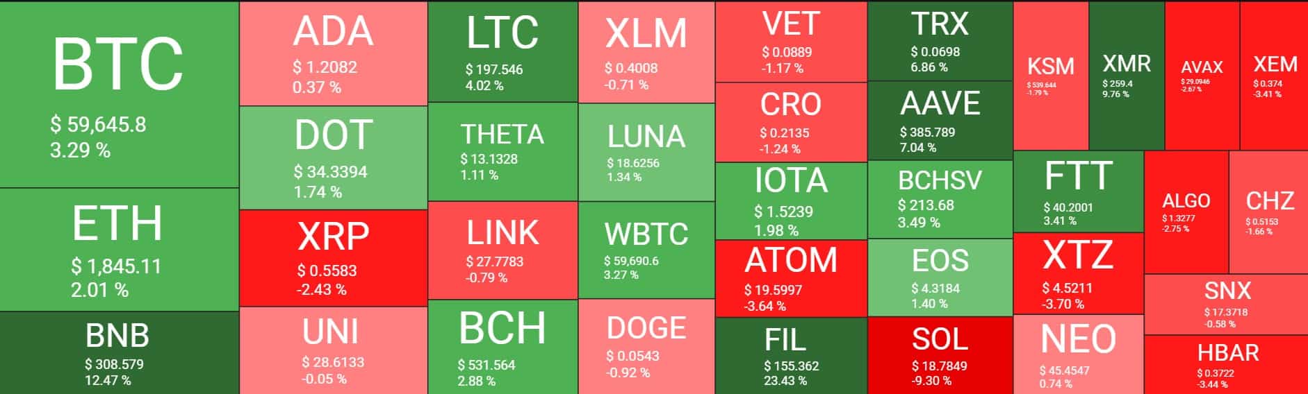 Cryptocurrencies with Highest Trading Volume - Yahoo Finance