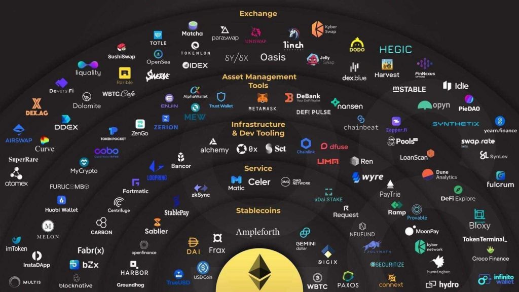 Top DeFi Tokens by Market Capitalization