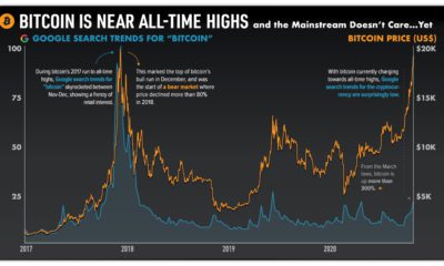 History of bitcoin - Wikipedia