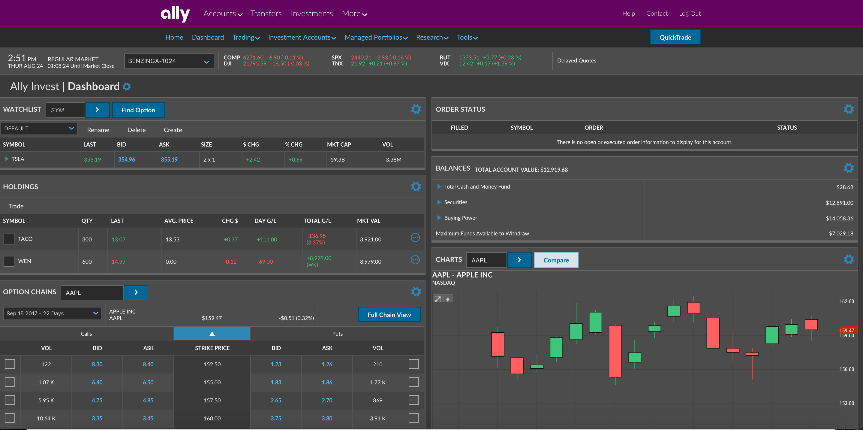 Ally Invest Broker Review Pros, Cons and Pricing