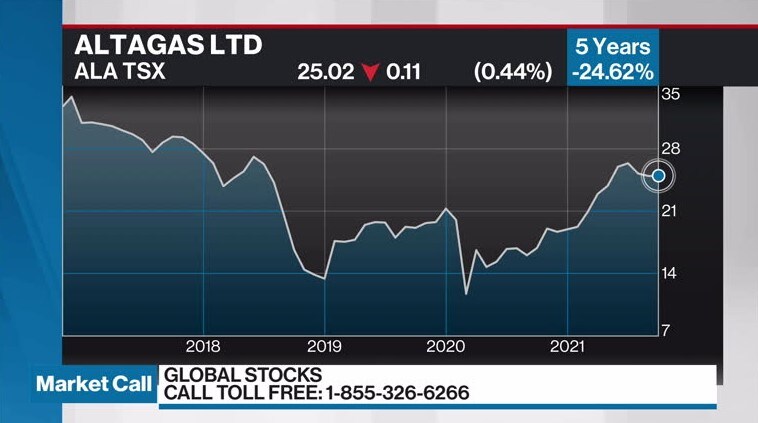 AltaGas Ltd (ALA-T) Analyst Research & Price Targets - The Globe and Mail