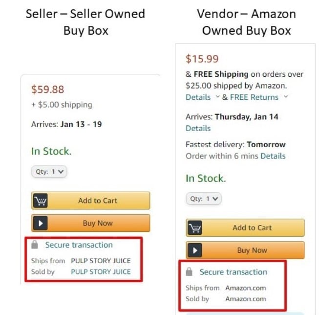 Why am I Losing the Buy Box on Amazon? [] | Envision Horizons