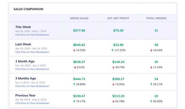 Amazon Seller Fees: The Ultimate Guide for FBM and FBA Sellers