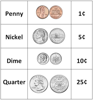 U.S. Coin Values & Price Guide - Greysheet