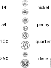 Common Rare Coin Price Guide And Paper Money Price Guide - American Rarities