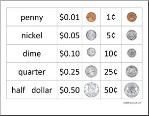 Coins of the United States Dollar
