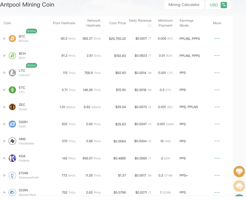 How Does Bitcoin Mining Work? What Is Crypto Mining?