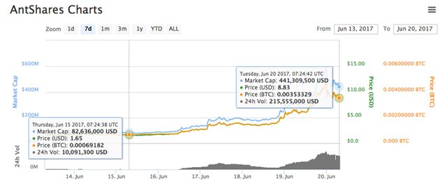 NEO Price Today (USD) | NEO Price, Charts & News | ecobt.ru