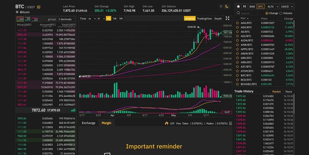 Binance App Download for PC Windows 10, 7, 8 32/64 bit Free