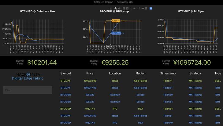 Crypto Arbitrage Trading: How to Make Low-Risk Gains