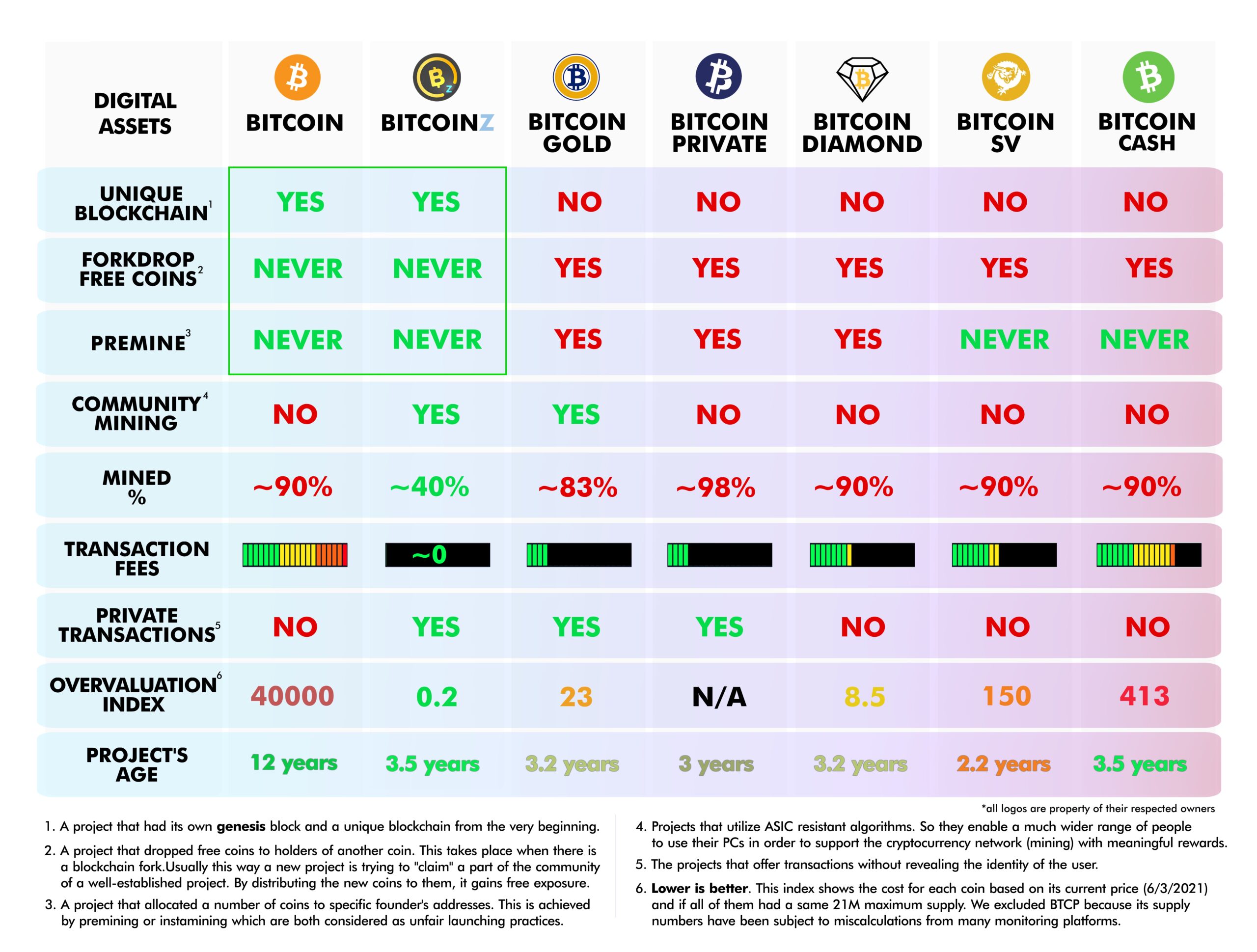 ASIC-resistant Cryptocurrencies: What is their significance in the market? | Bitcoin Insider