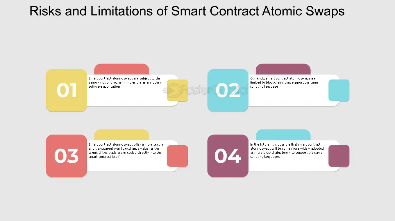 What Is an Atomic Swap? | Chainlink