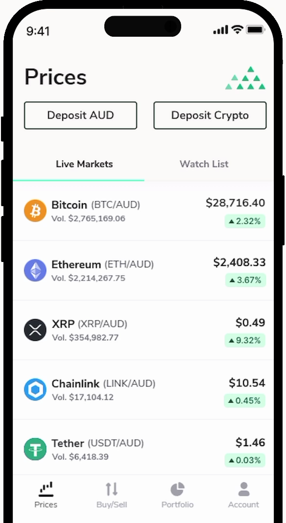 Bitcoin AUD (BTC-AUD) Price, Value, News & History - Yahoo Finance