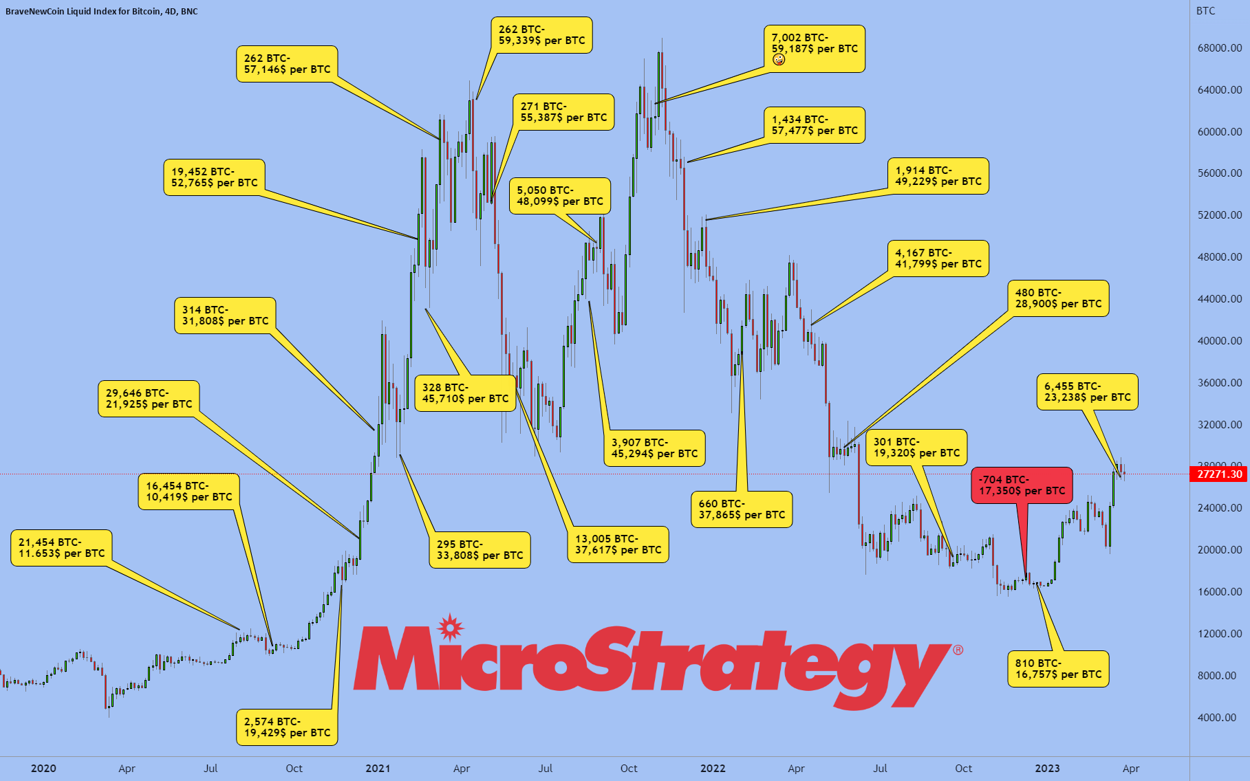 Bloomberg - Are you a robot?