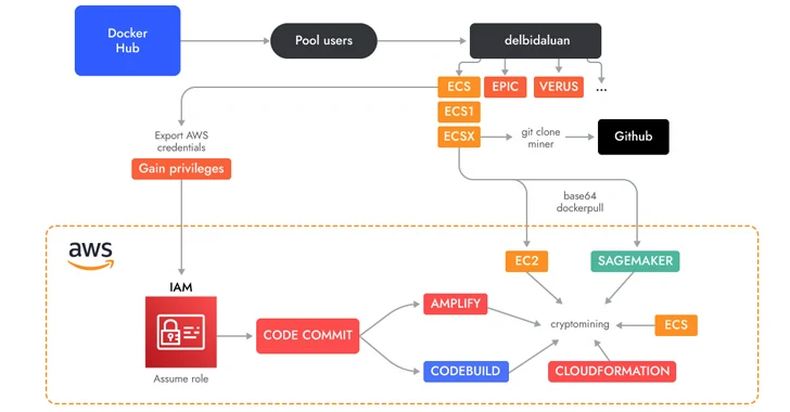 ecobt.ru - Crypto mining on AWS and GCP after “The Merge”