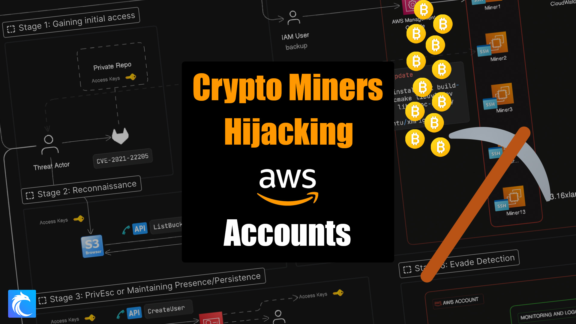 Mining cryptocurrency with AWS | AWS re:Post