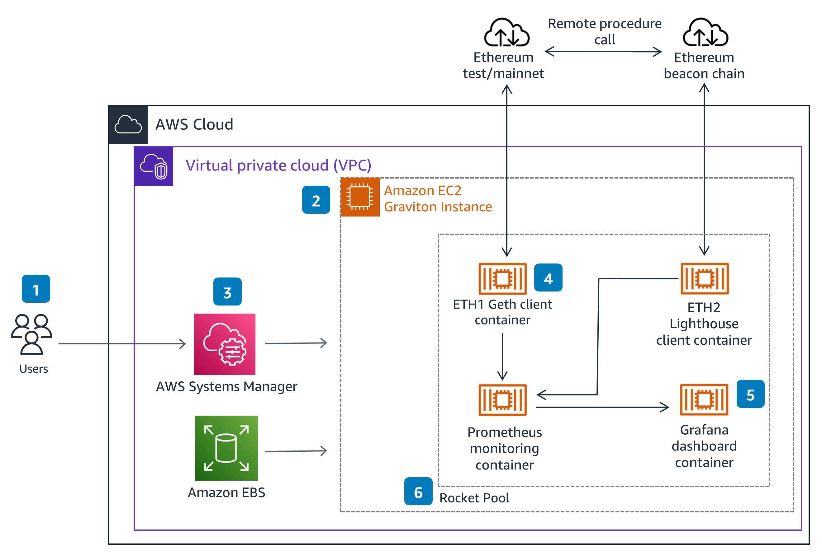 Get Rich Quick by Mining Ether with AWS Spot | Hacker News