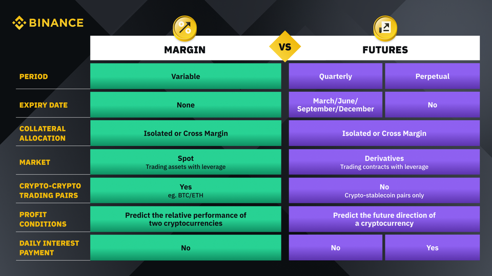 What is Binance Margin Trading? Plus How to Get Up to 80% Off