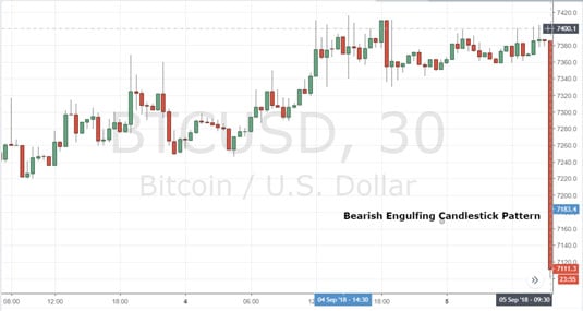 BITCOIN - BTC/USD Technical Analyses