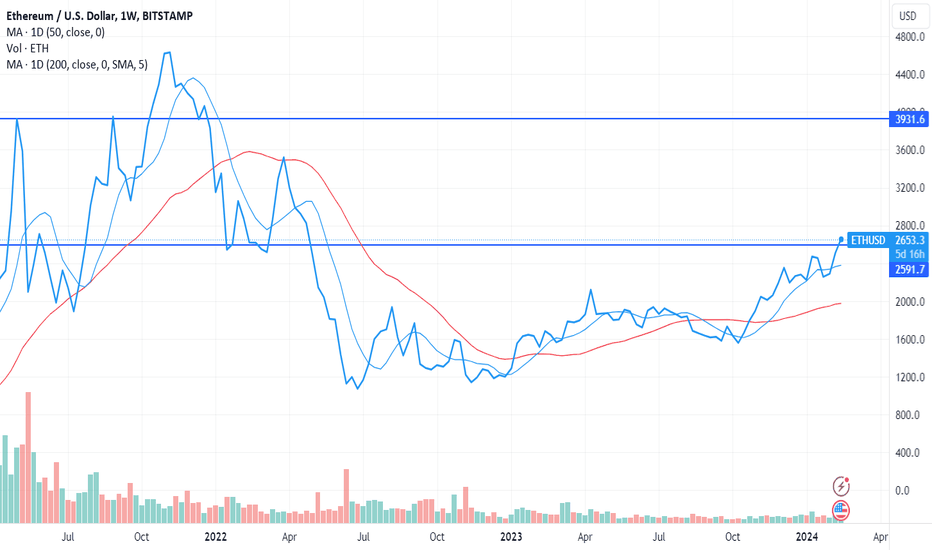 Three Reasons Why Ethereum Might Outrun Bitcoin This Year - Finimize