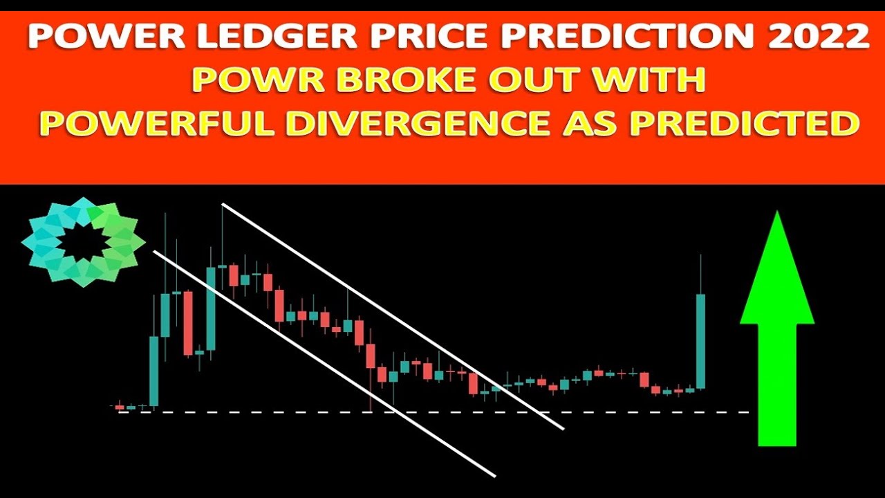 Powerledger Price Prediction up to $ by - POWR Forecast - 