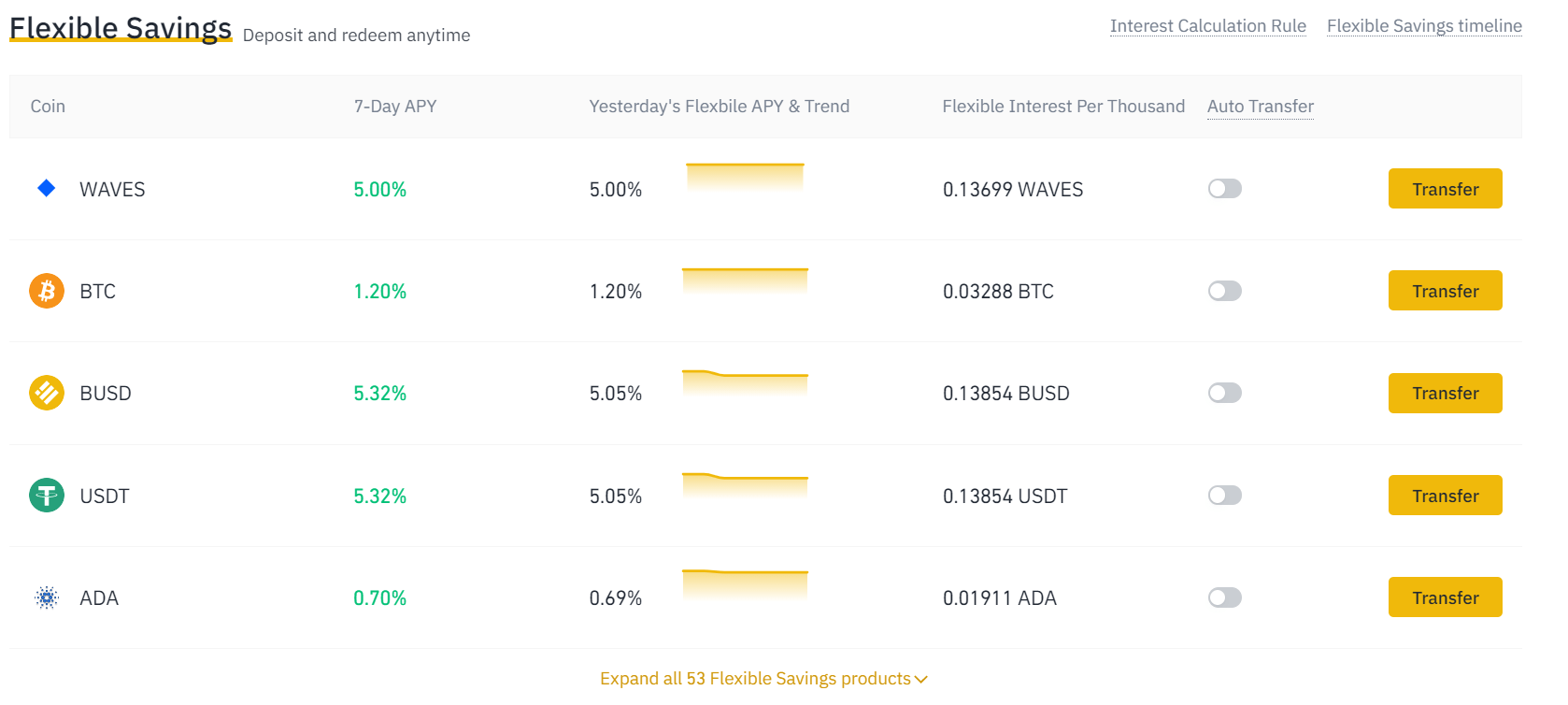 Bybit Vs. Binance Comparison - Features, Fees & Who's Best?